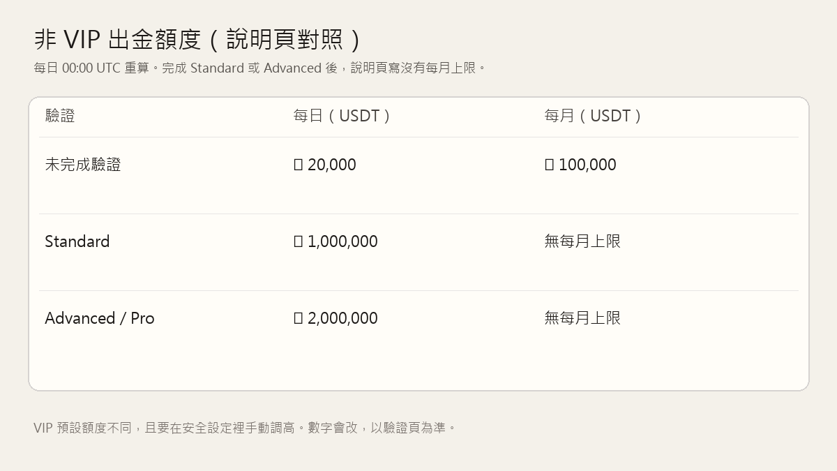 bybit-kyc-limits.png