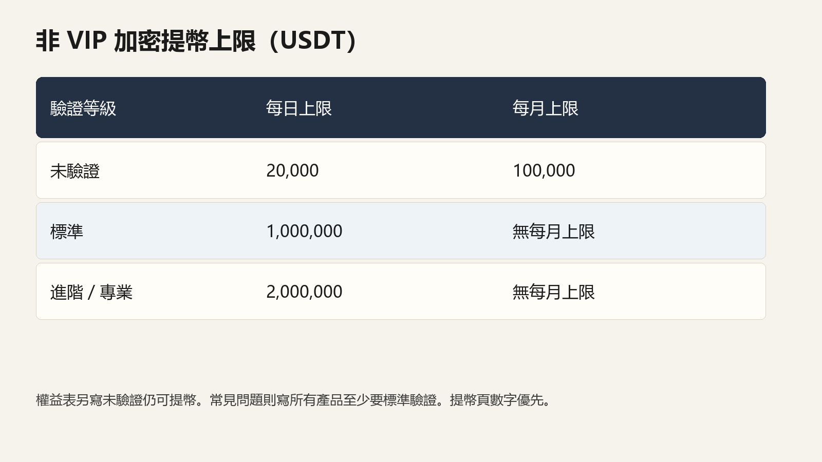 bybit-tw-limits.png